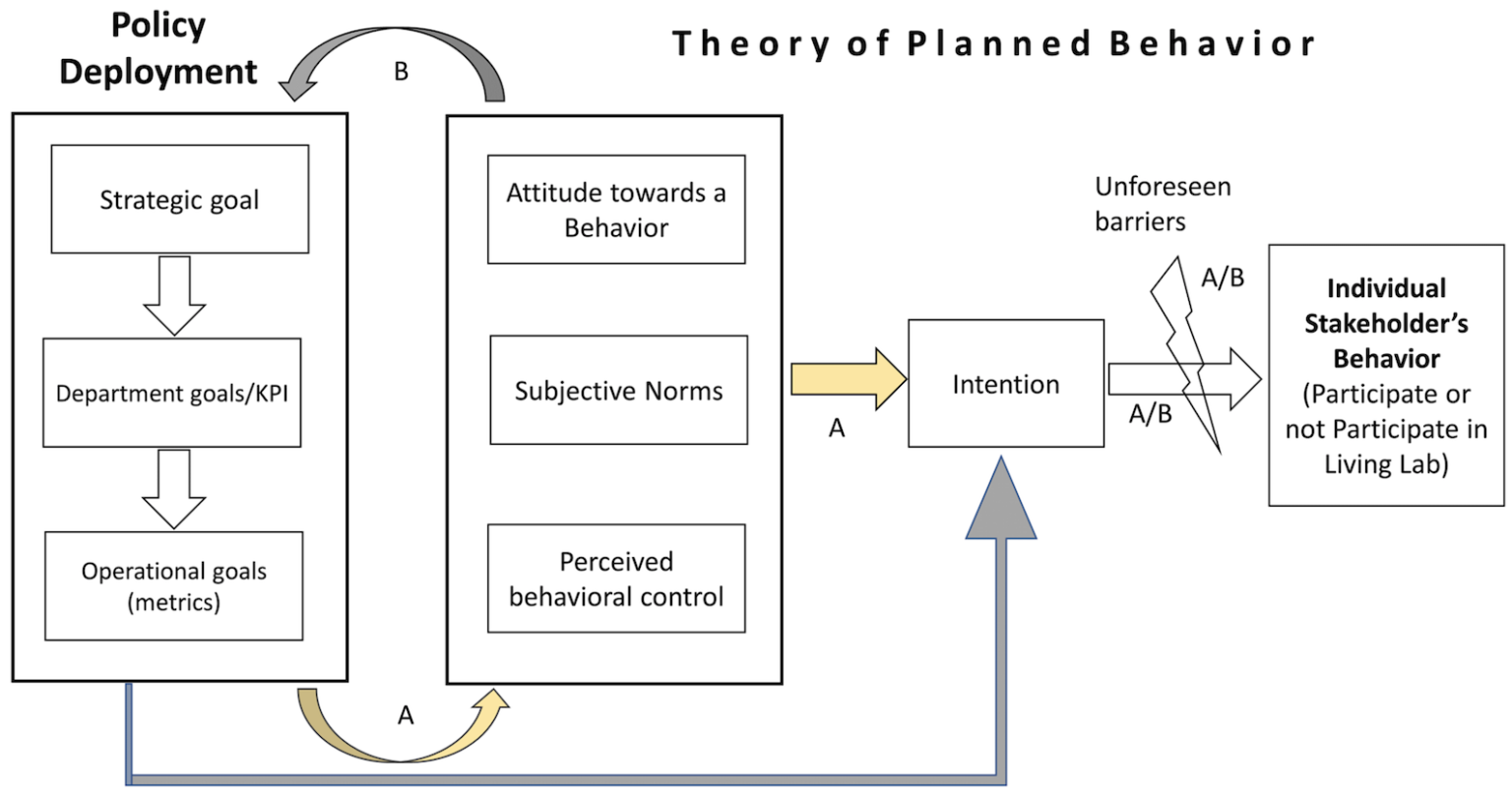 research-a-managerial-and-behavioral-approach-in-aligning-stakeholder